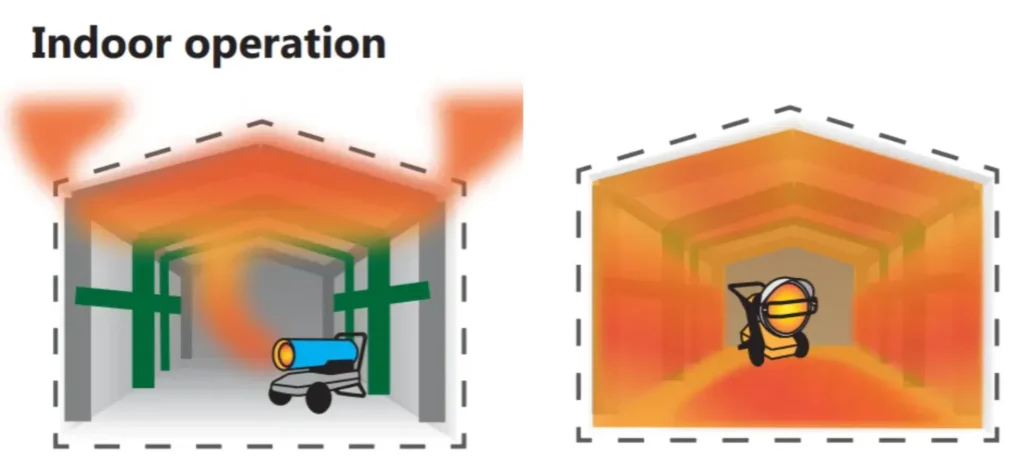 val 6 heaters indoor use