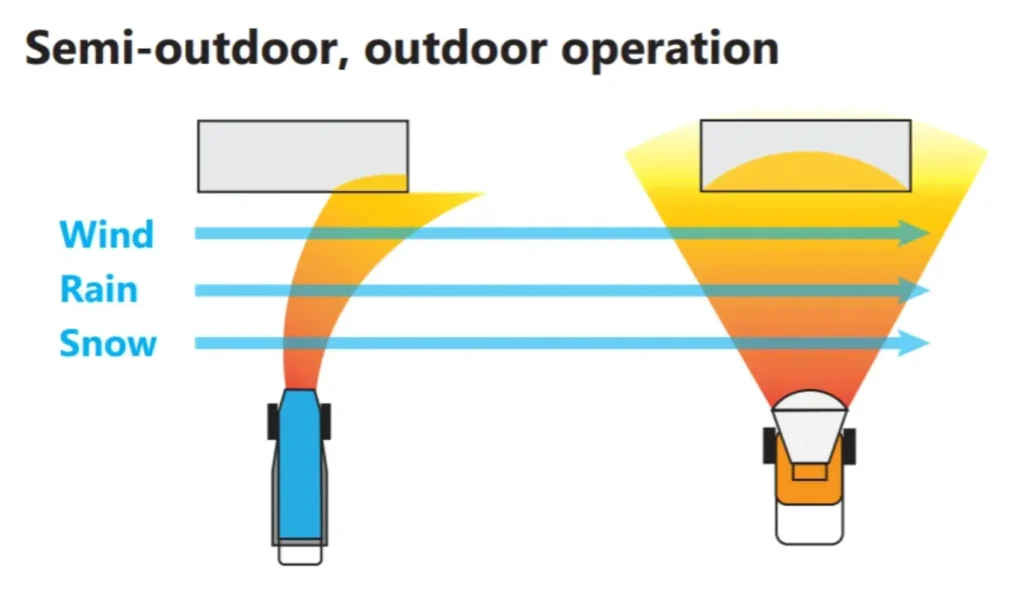 val 6 heaters out door use