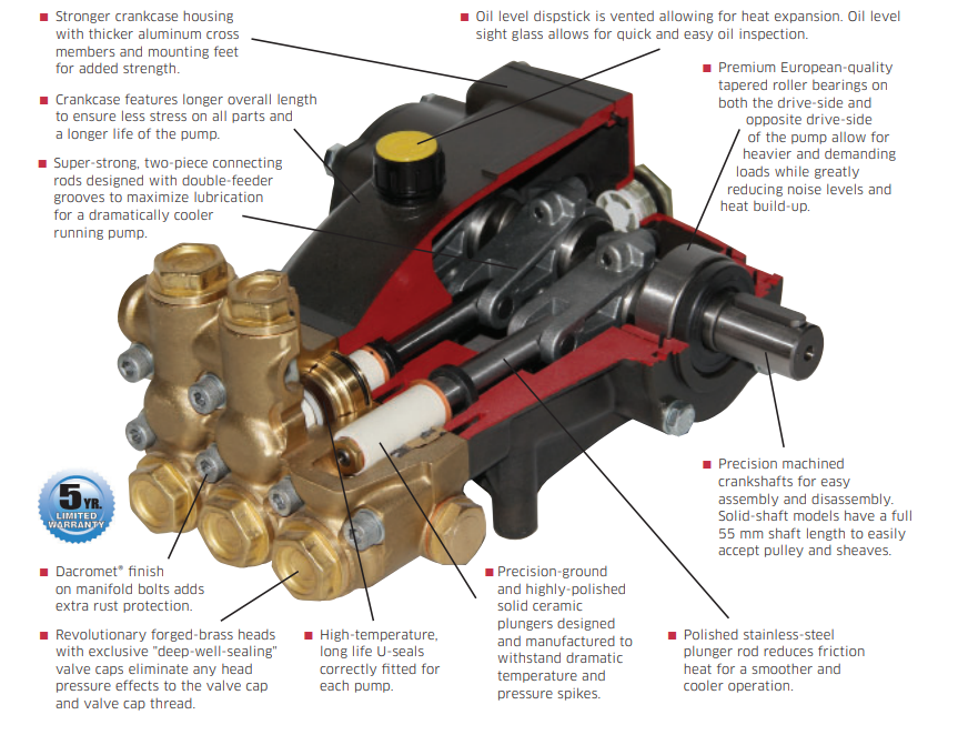 Pump, Hawk Nlt2525S, 7.9@3625, 1200 Rpm - Image 2